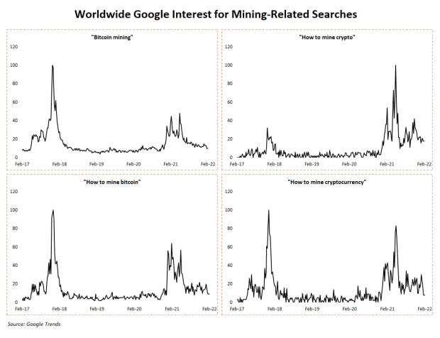 You are currently viewing The Popularity Of Retail Bitcoin Mining Is Surging