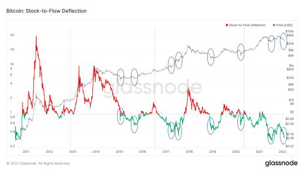 You are currently viewing Looking For A Great Entry On Bitcoin?