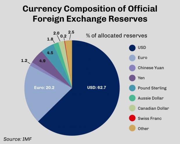 You are currently viewing Nation-State Bitcoin Strategies Envisioned