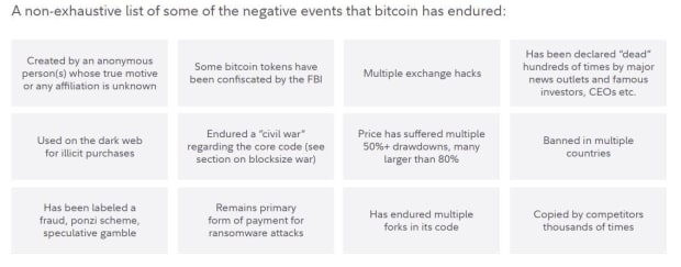 You are currently viewing Investor Focus Misdirects Fidelity ‘Bitcoin First’ Report