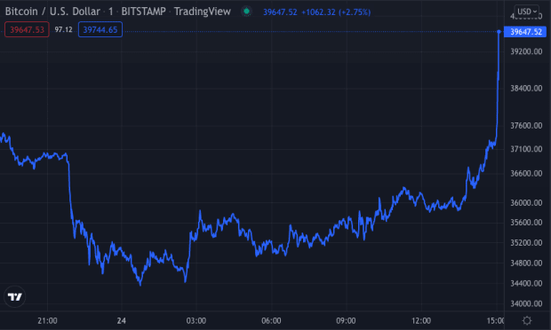 You are currently viewing Biden Imposes Sanctions On Russia, Bitcoin Jumps To $39K