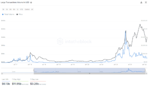 Read more about the article Ethereum on-chain activity cools off during macro uncertainty