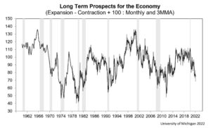 Read more about the article Global economic outlook tanks in February as Bitcoin decouples from traditional market