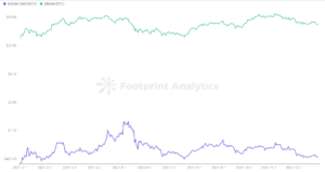 5 “next bitcoins” that weren’t