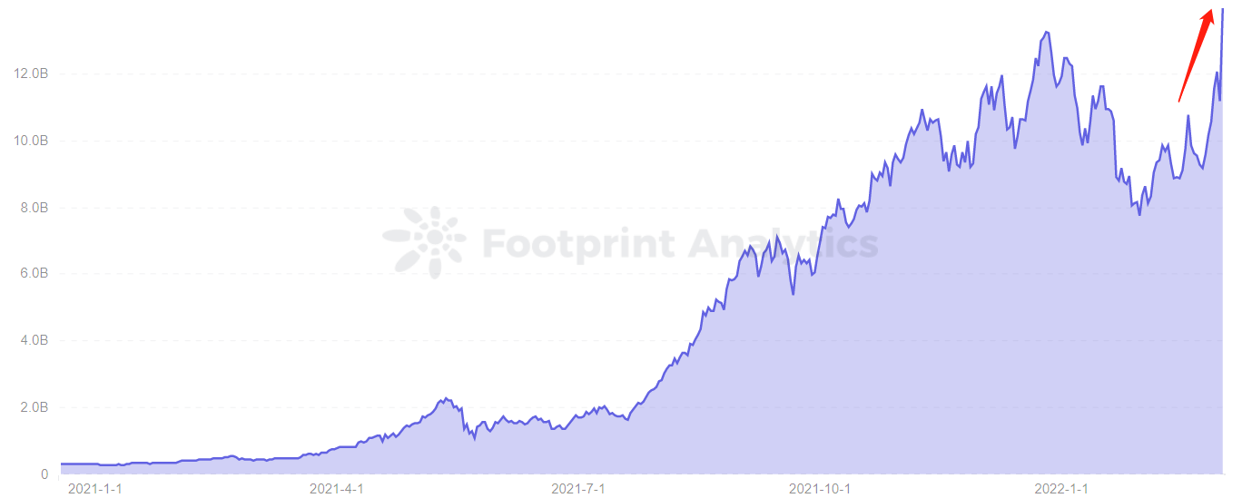 You are currently viewing What Made Lido a Top ETH Staking Platform?