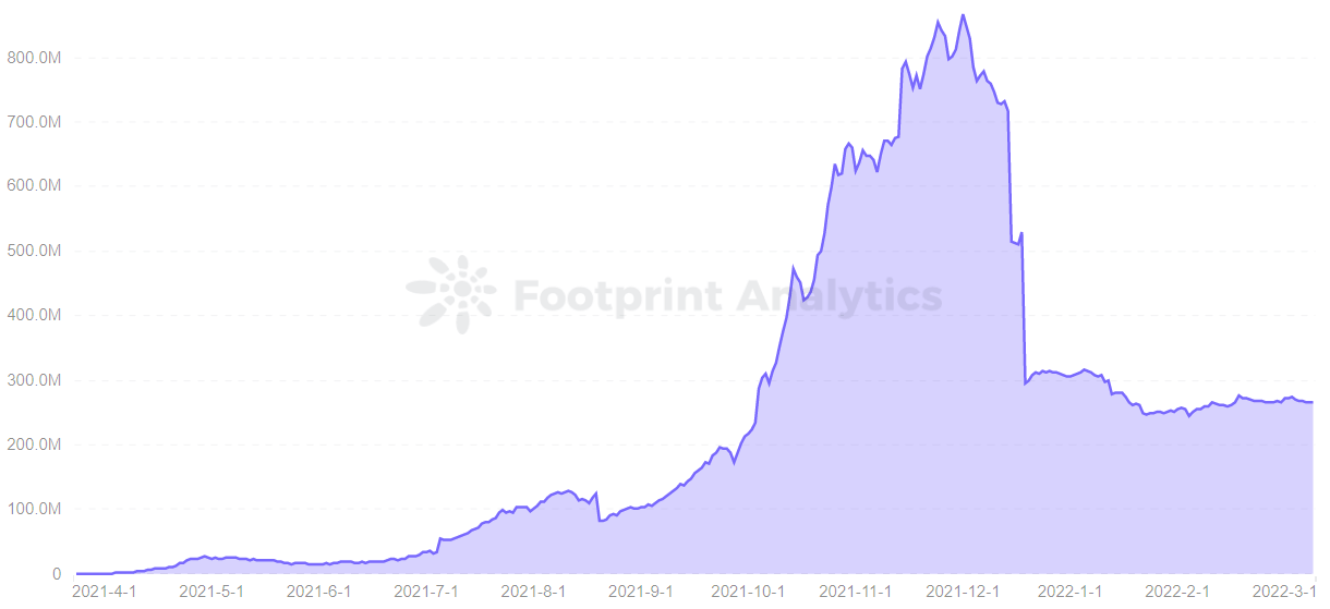 Why Olympus DAO can’t sustain its growth