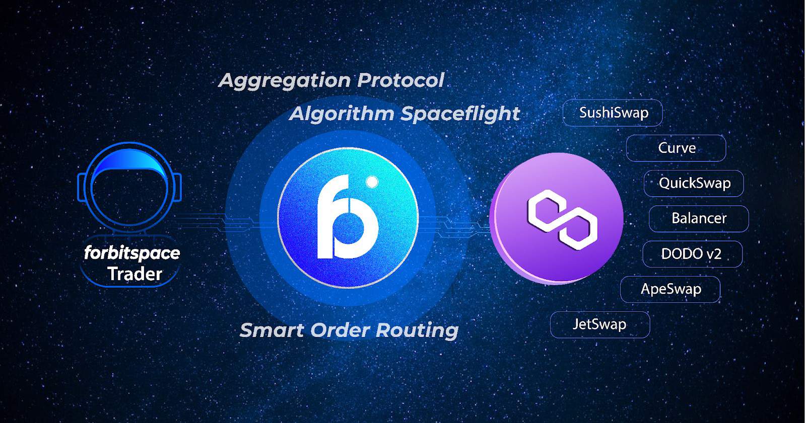 You are currently viewing forbitspace DeFi Aggregator: An Extensive Guide