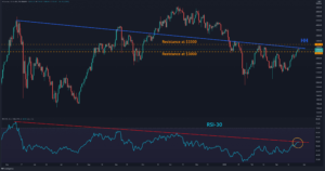 Ethereum Price Analysis: This is Where ETH Likely Heading After the 00 Breakout