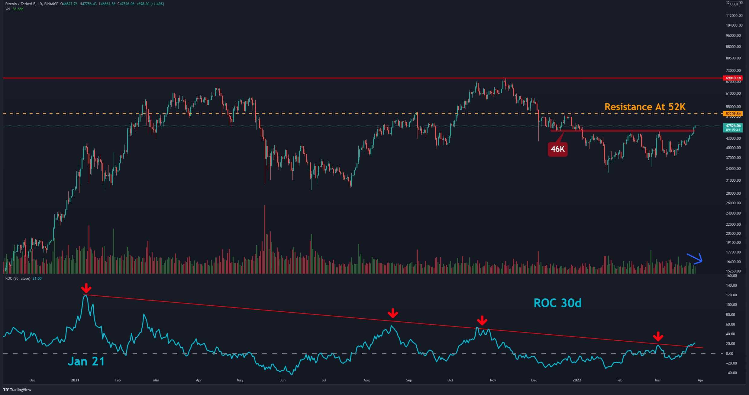 You are currently viewing Bitcoin Price Analysis: BTC Finally Breaking Up, But Now Facing Crucial Resistance