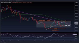 Bitcoin Price Analysis: Despite The Correction, Long-term Accumulation Indicator Just Flashed