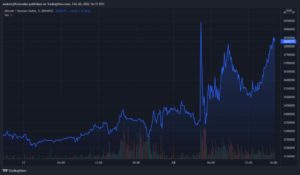 Russian Ruble Crashes Against Bitcoin Following SWIFT Cutoff