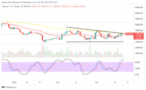 Read more about the article Bitcoin (BTC/USD) Price Pushes High, Facing Resistance at $42,500