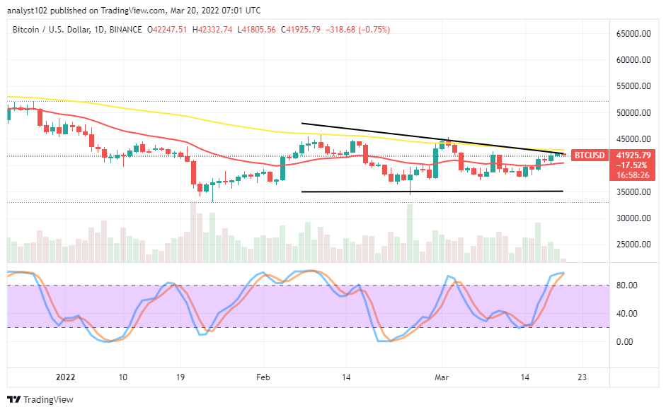 Bitcoin (BTC/USD) Price Pushes High, Facing Resistance at ,500