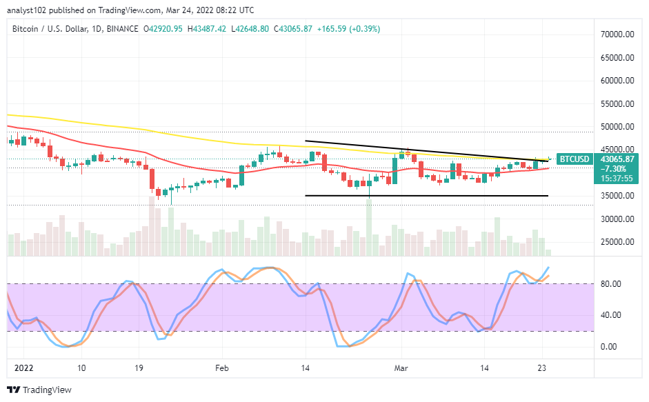 Bitcoin (BTC/USD) Price Holds Around ,500