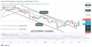 Bitcoin (BTC) Price Prediction: BTC/USD Stuck below K High as Bitcoin Risks Another Decline