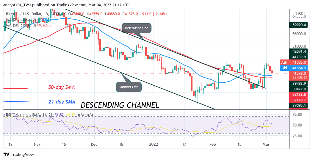 You are currently viewing Bitcoin (BTC) Price Prediction: BTC/USD Struggles above $40K as Bitcoin Falls Marginally