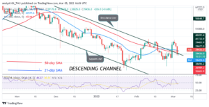 Bitcoin (BTC) Price Prediction: BTC/USD Is in a Downtrend as Bitcoin Risks Decline to K