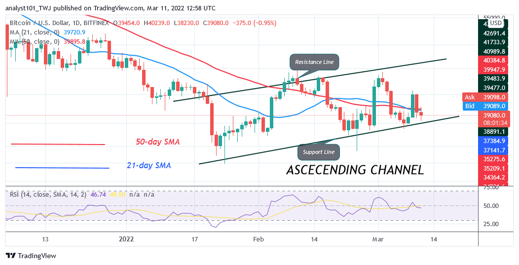 Bitcoin (BTC) Price Prediction: BTC/USD Reaches Oversold Region as Bitcoin Hovers Above K