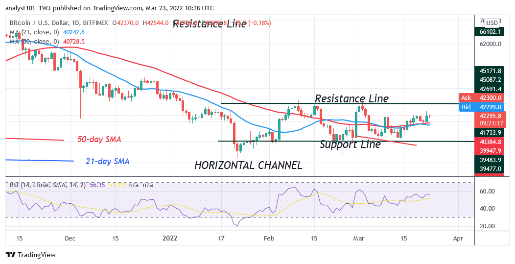 Bitcoin (BTC) Price Prediction: BTC/USD Remains Stable as Bitcoin Slumps above K