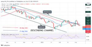 Bitcoin (BTC) Price Prediction: BTC/USD Consolidates at Lower Levels as Bitcoin Bounces Above K