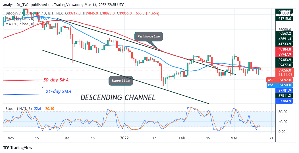 You are currently viewing Bitcoin (BTC) Price Prediction: BTC/USD Trades below $39K as Bitcoin Remains Above $38K