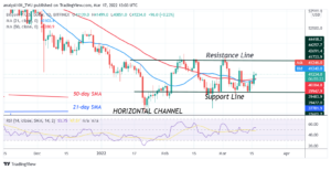 Read more about the article Bitcoin (BTC) Price Prediction: BTC/USD Faces Resistance at $42K as Bitcoin Reclaims $40K