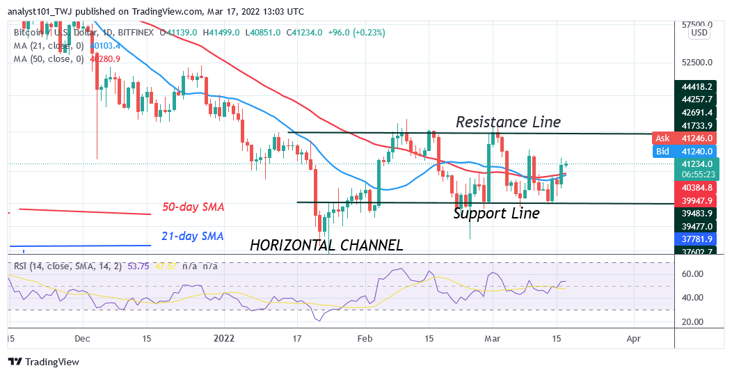 You are currently viewing Bitcoin (BTC) Price Prediction: BTC/USD Faces Resistance at $42K as Bitcoin Reclaims $40K