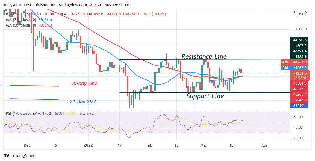 You are currently viewing Bitcoin (BTC) Price Prediction: BTC/USD Struggles above $40K as Bitcoin Risks Further Decline to $37K