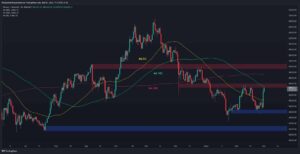 Bitcoin Facing Huge Resistance, Breakout Could Send BTC to K (Price Analysis)