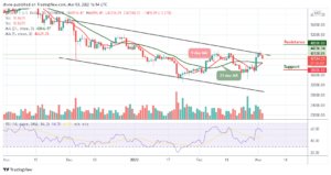 Bitcoin Price Prediction: BTC/USD Slumps Below ,000