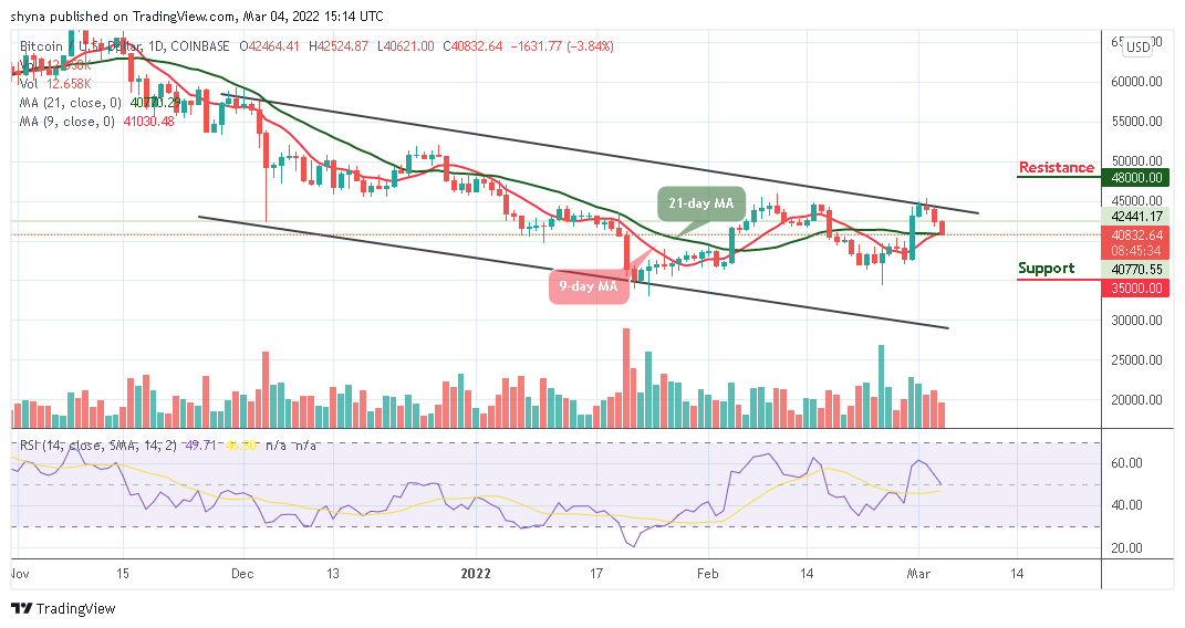 Bitcoin Price Prediction: BTC/USD Faces Fresh Support At ,000