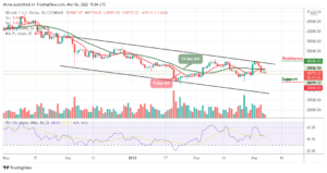 Bitcoin Price Prediction: BTC/USD Fails to Push Higher as Price Moves Away from ,000