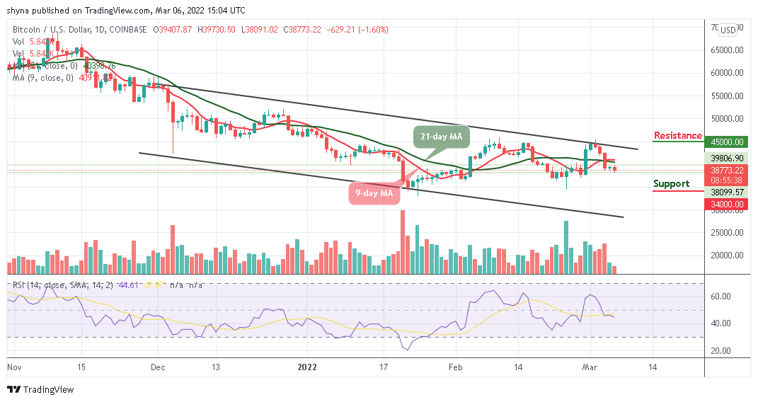 You are currently viewing Bitcoin Price Prediction: BTC/USD Fails to Push Higher as Price Moves Away from $40,000