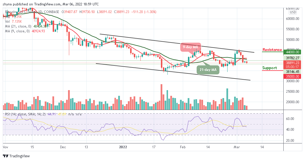 Bitcoin Price Prediction: BTC/USD Risks Fresh Drop Below ,000 Support