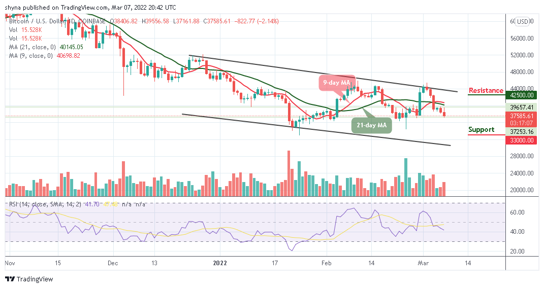 You are currently viewing Bitcoin Price Prediction: BTC/USD Price Slides to $37,000 Support