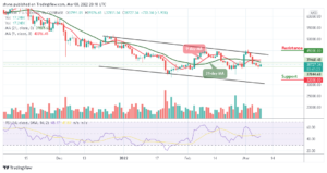 Read more about the article Bitcoin Price Prediction: BTC/USD Stabilizes Above $38,000 Level