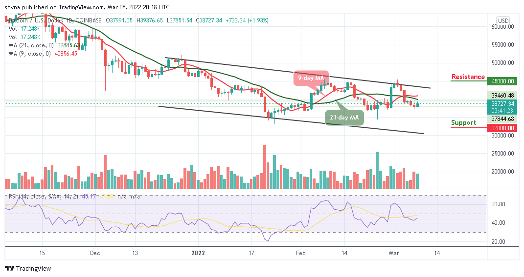 Bitcoin Price Prediction: BTC/USD Stabilizes Above ,000 Level