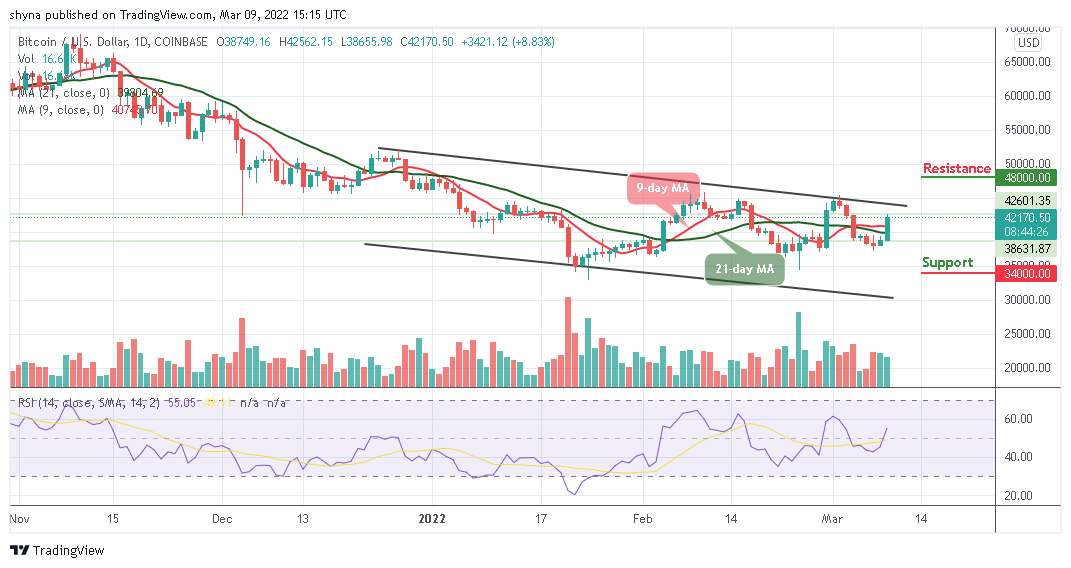 You are currently viewing Bitcoin Price Prediction: BTC/USD Gets Ready to Hit $45,000 Resistance