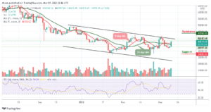 Bitcoin Price Prediction: BTC/USD Stays Above ,000 Resistance Level