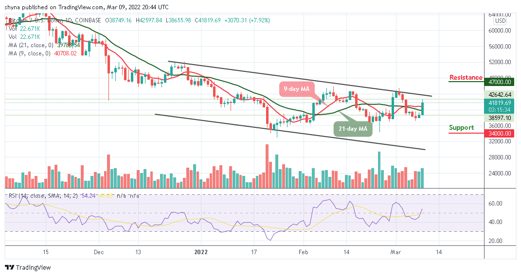 Bitcoin Price Prediction: BTC/USD Stays Above ,000 Resistance Level