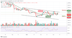 Bitcoin Price Prediction: BTC/USD Plunges Back Below ,000 Level