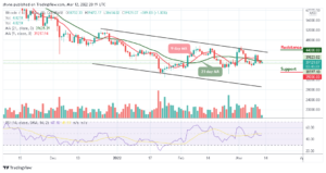 Bitcoin Price Prediction: BTC/USD May Not Go Beyond ,000 Level