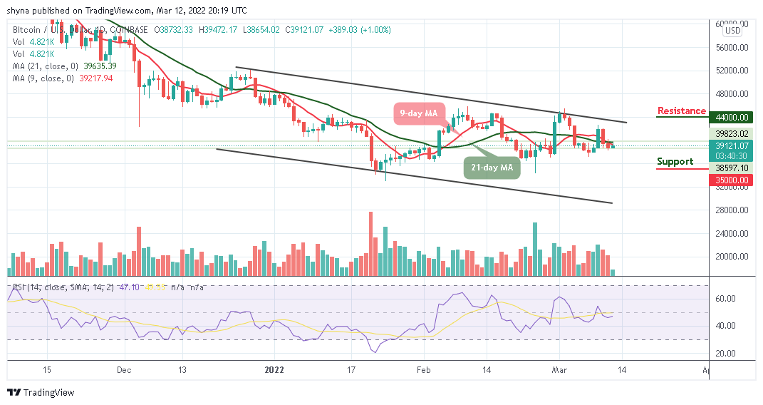 You are currently viewing Bitcoin Price Prediction: BTC/USD May Not Go Beyond $40,000 Level