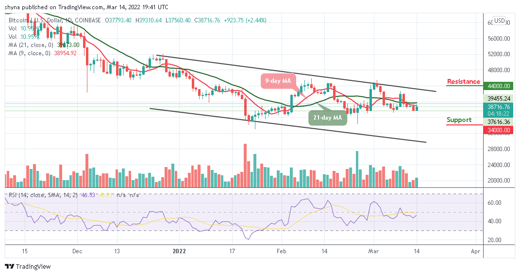 Bitcoin Price Prediction: BTC/USD Trades Above ,000