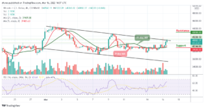 Read more about the article Bitcoin Price Prediction: BTC/USD Swings Above $41,000 Resistance