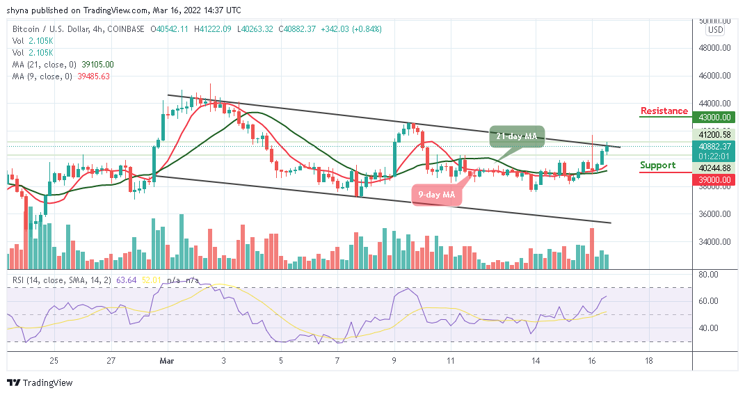 You are currently viewing Bitcoin Price Prediction: BTC/USD Swings Above $41,000 Resistance