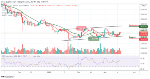 Read more about the article Bitcoin Price Prediction: BTC/USD Retreats Below $41,000 Level