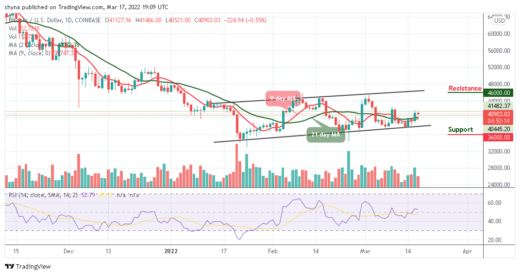 You are currently viewing Bitcoin Price Prediction: BTC/USD Retreats Below $41,000 Level