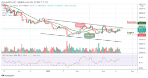 Read more about the article Bitcoin Price Prediction: BTC/USD Retreats After Touching $42,000 Level