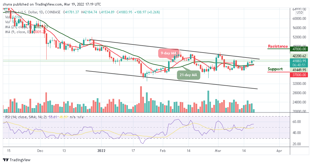 Bitcoin Price Prediction: BTC/USD Retreats After Touching ,000 Level